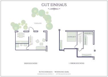 Kutscherhaus - Kutscher Karl