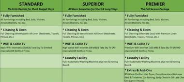 Olive Service Apartments - Vaishali Nagar