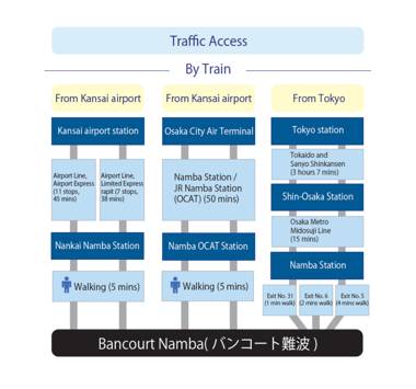 Bancourt Namba 202