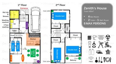 Zenith's House