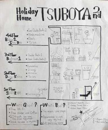 Holiday Homes TSUBOYA 2nd