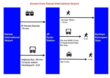 Kyotoya Kamogawagojo