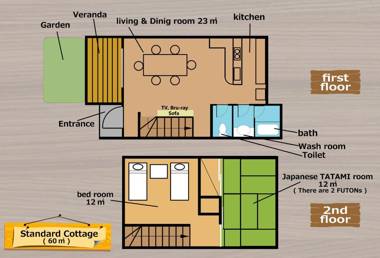 Lake Villa Kawaguchiko