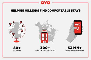 OYO Hotel Killeen