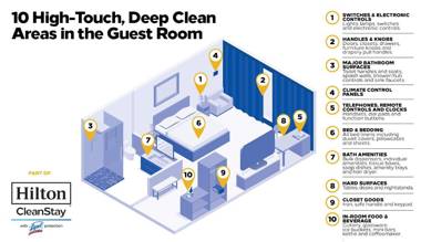 Hampton Inn & Suites Salt Lake City/Farmington