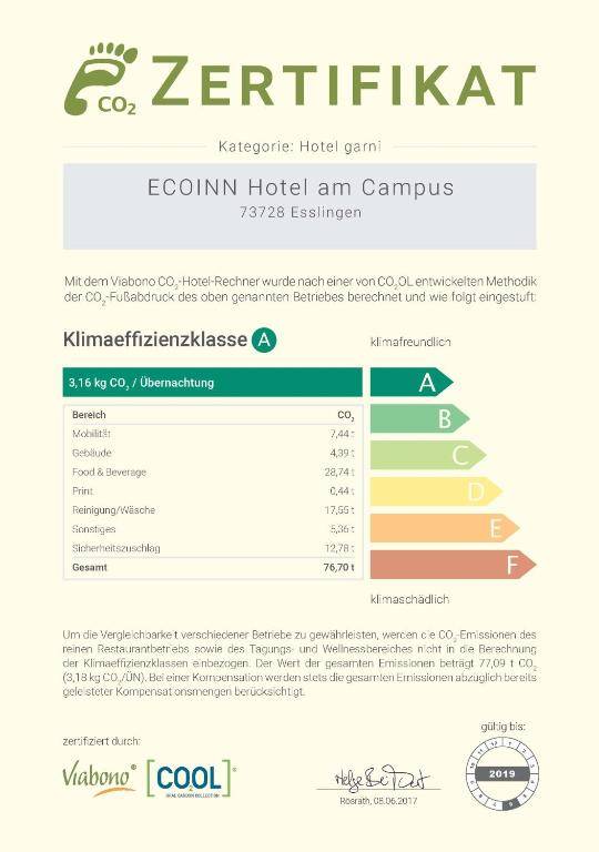 Ecoinn