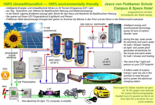 Space Hotel im Campus der JvP Schule